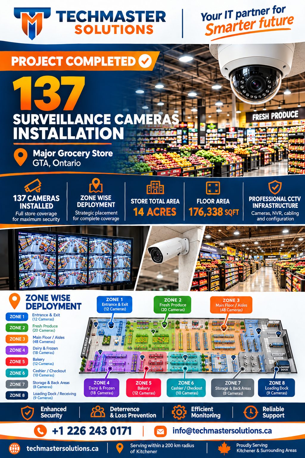 Zone-based camera plan for a 137-camera grocery store system in the GTA